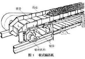 平板輸送機結(jié)構圖1