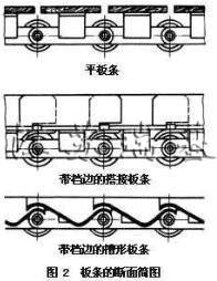 平板輸送機結(jié)構圖2